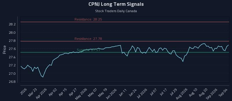 CPNJ Long Term Analysis for September 5 2026 CPNJ Long Term Analysis for September 5 2026