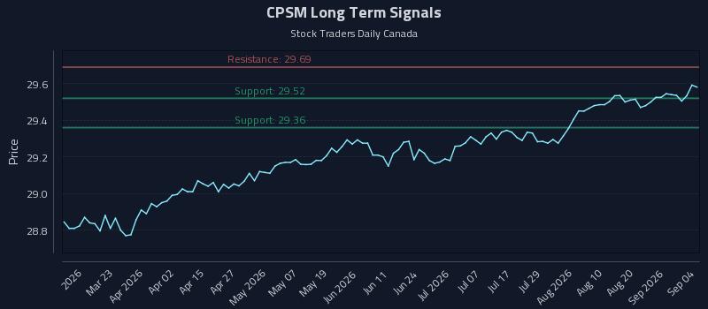 CPSM Long Term Analysis for September 5 2026 CPSM Long Term Analysis for September 5 2026