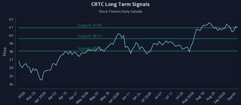 CRTC Long Term Analysis for September 5 2026 CRTC Long Term Analysis for September 5 2026