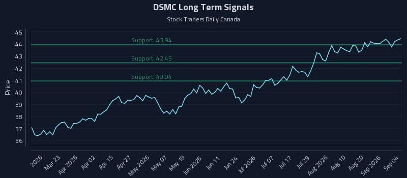 DSMC Long Term Analysis for September 5 2026 DSMC Long Term Analysis for September 5 2026