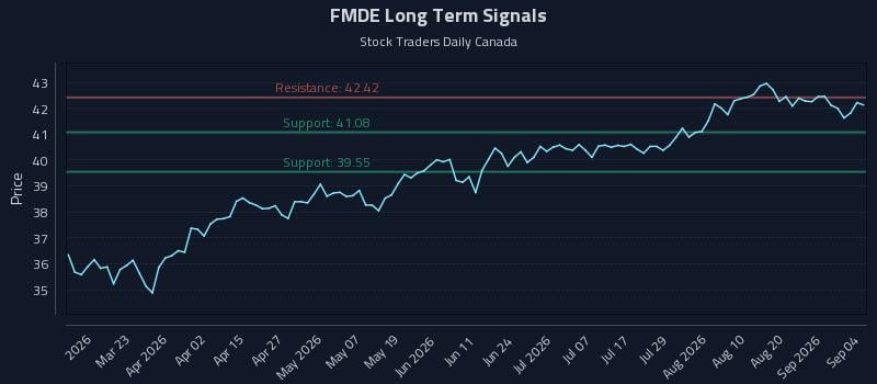 FMDE Long Term Analysis for September 5 2026 FMDE Long Term Analysis for September 5 2026