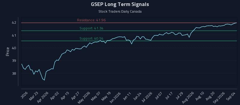 GSEP Long Term Analysis for September 5 2026 GSEP Long Term Analysis for September 5 2026