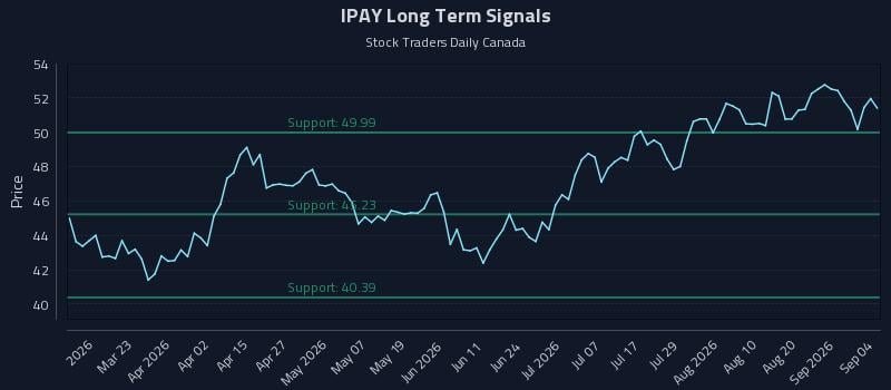 IPAY Long Term Analysis for September 5 2026 IPAY Long Term Analysis for September 5 2026