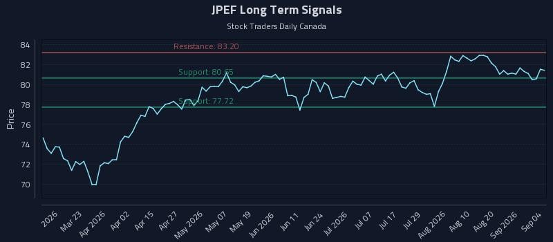 JPEF Long Term Analysis for September 5 2026 JPEF Long Term Analysis for September 5 2026