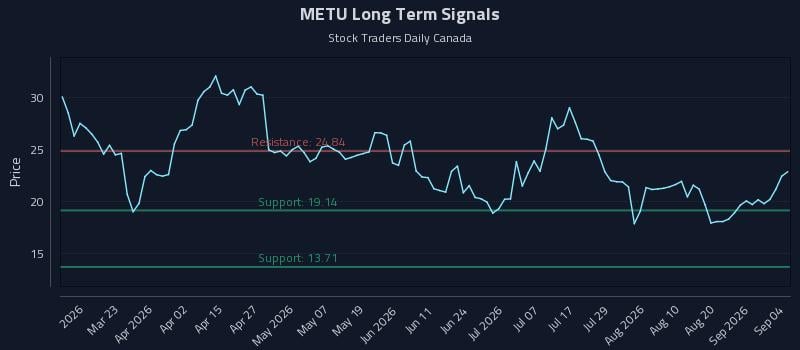 METU Long Term Analysis for September 5 2026 METU Long Term Analysis for September 5 2026