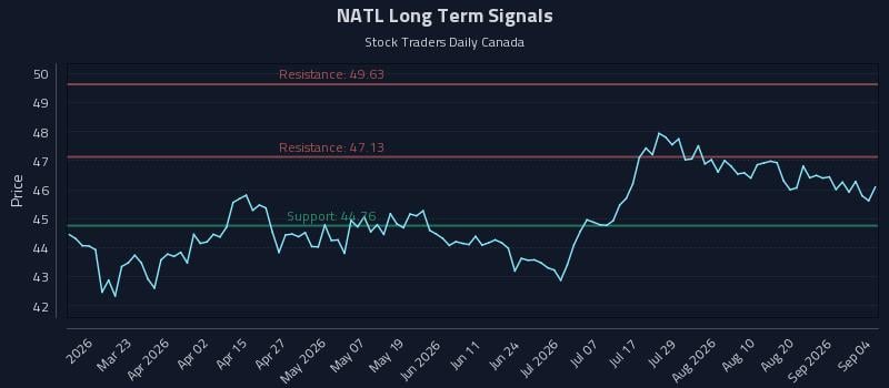 NATL Long Term Analysis for September 5 2026 NATL Long Term Analysis for September 5 2026