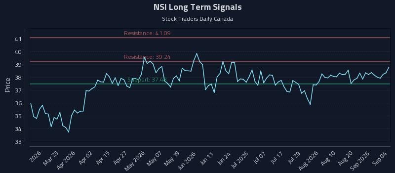 NSI Long Term Analysis for September 5 2026 NSI Long Term Analysis for September 5 2026