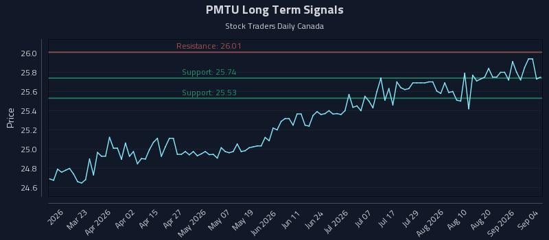 PMTU Long Term Analysis for September 5 2026 PMTU Long Term Analysis for September 5 2026