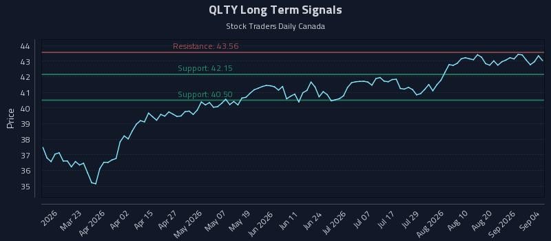 QLTY Long Term Analysis for September 5 2026 QLTY Long Term Analysis for September 5 2026