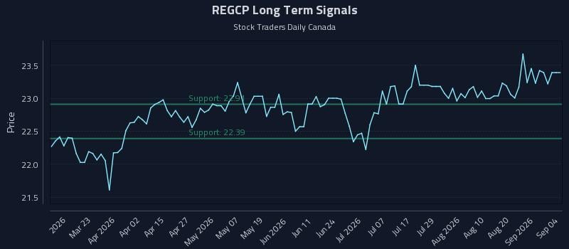 REGCP Long Term Analysis for September 5 2026 REGCP Long Term Analysis for September 5 2026