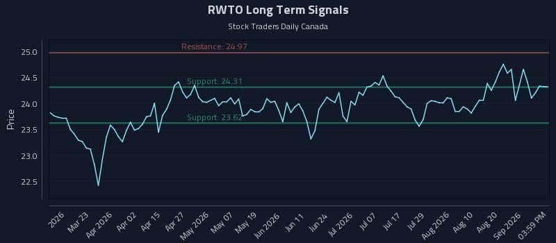 RWTO Long Term Analysis for September 5 2026 RWTO Long Term Analysis for September 5 2026