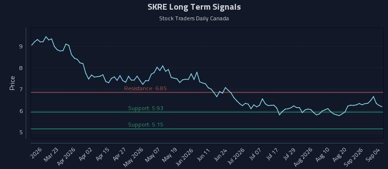 SKRE