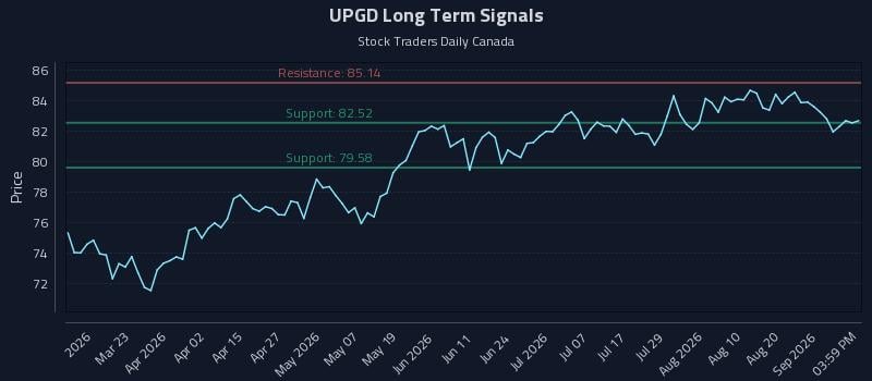 UPGD Long Term Analysis for September 5 2026 UPGD Long Term Analysis for September 5 2026