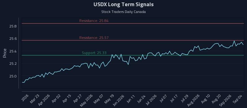 USDX