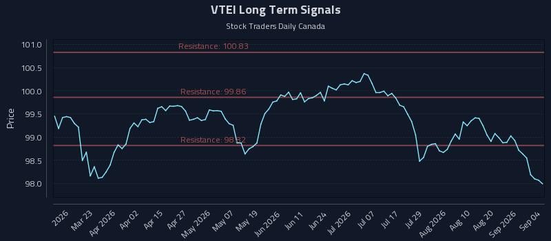 VTEI Long Term Analysis for September 5 2026 VTEI Long Term Analysis for September 5 2026