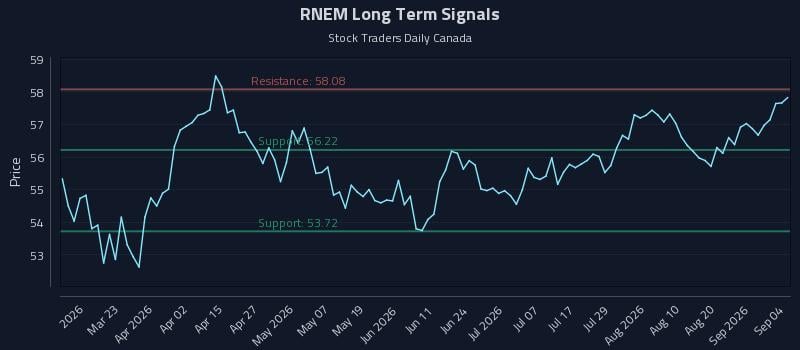 RNEM Long Term Analysis for September 5 2026 RNEM Long Term Analysis for September 5 2026