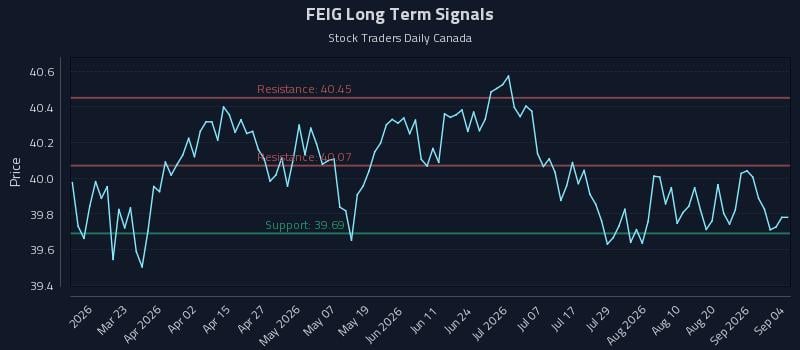 FEIG Long Term Analysis for September 5 2026 FEIG Long Term Analysis for September 5 2026