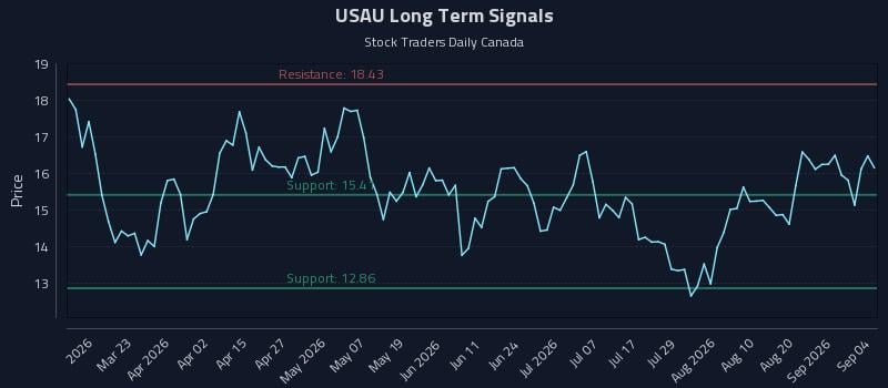 USAU Long Term Analysis for September 5 2026 USAU Long Term Analysis for September 5 2026