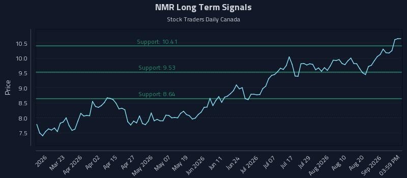 NMR Long Term Analysis for September 5 2026 NMR Long Term Analysis for September 5 2026