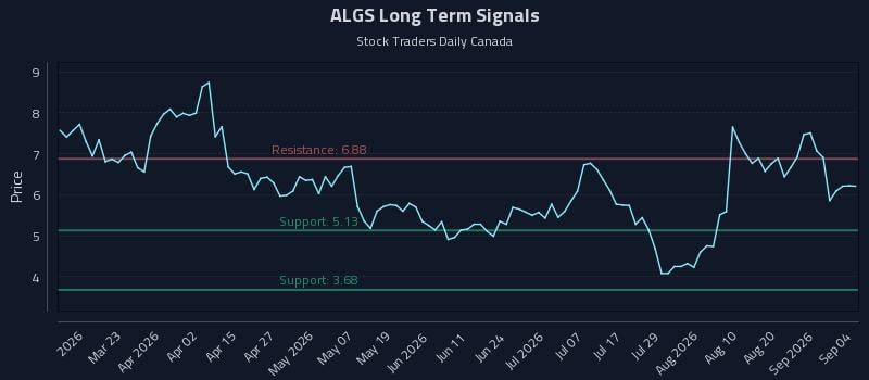 ALGS Long Term Analysis for September 5 2026 ALGS Long Term Analysis for September 5 2026