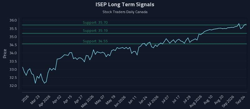 ISEP Long Term Analysis for September 5 2026 ISEP Long Term Analysis for September 5 2026