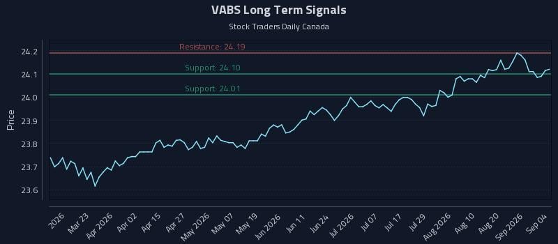 VABS Long Term Analysis for September 5 2026 VABS Long Term Analysis for September 5 2026