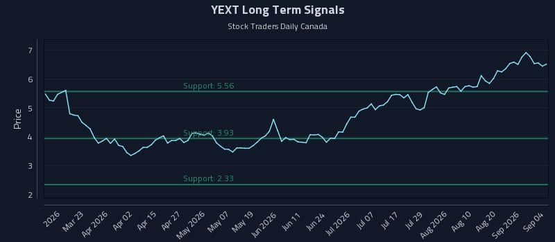 YEXT Long Term Analysis for September 5 2026 YEXT Long Term Analysis for September 5 2026