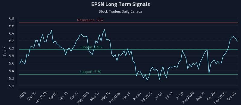 EPSN Long Term Analysis for September 5 2026 EPSN Long Term Analysis for September 5 2026