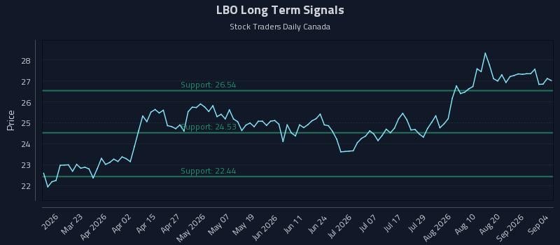 LBO Long Term Analysis for September 5 2026 LBO Long Term Analysis for September 5 2026