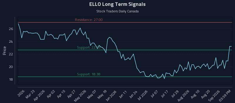 ELLO Long Term Analysis for September 5 2026 ELLO Long Term Analysis for September 5 2026