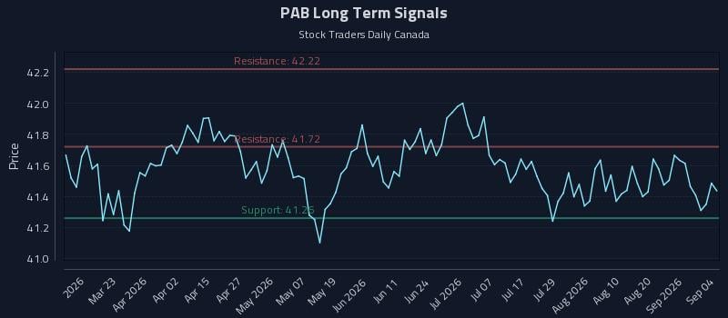 PAB Long Term Analysis for September 5 2026 PAB Long Term Analysis for September 5 2026