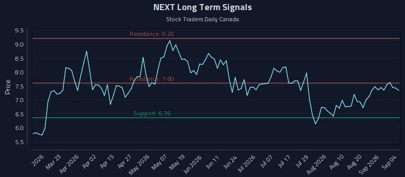 NEXT Long Term Analysis for September 5 2026 NEXT Long Term Analysis for September 5 2026