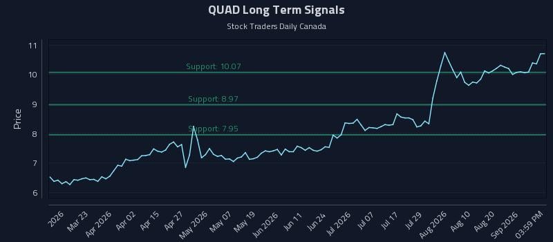 QUAD Long Term Analysis for September 5 2026 QUAD Long Term Analysis for September 5 2026