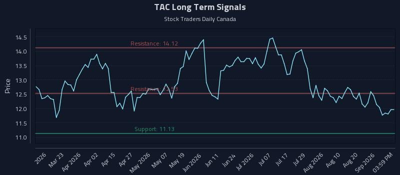 TAC Long Term Analysis for September 5 2026 TAC Long Term Analysis for September 5 2026