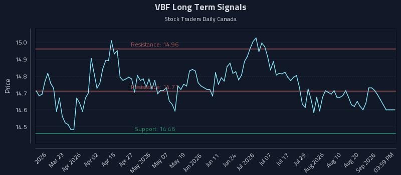 VBF Long Term Analysis for September 5 2026 VBF Long Term Analysis for September 5 2026