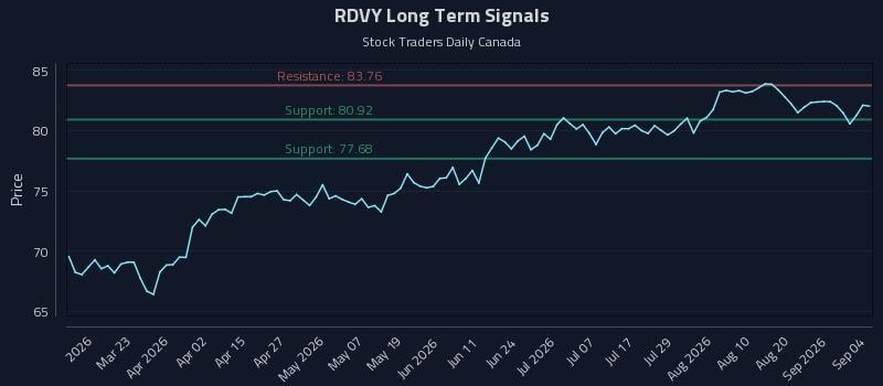 RDVY