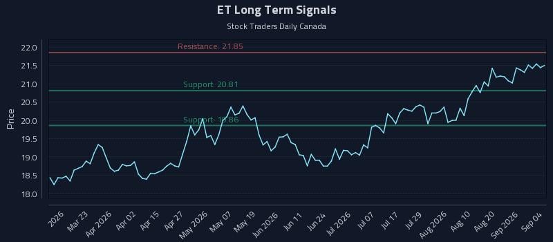 ET Long Term Analysis for September 5 2026 ET Long Term Analysis for September 5 2026