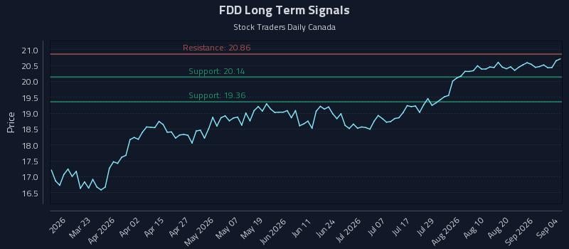 FDD Long Term Analysis for September 5 2026 FDD Long Term Analysis for September 5 2026