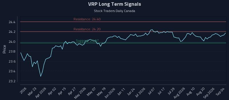 VRP Long Term Analysis for September 5 2026 VRP Long Term Analysis for September 5 2026
