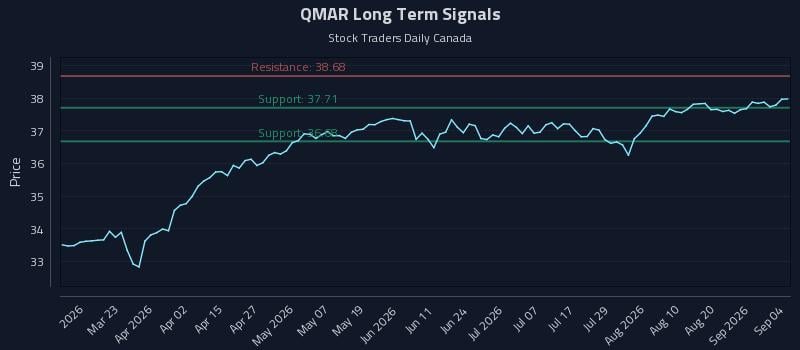 QMAR Long Term Analysis for September 5 2026 QMAR Long Term Analysis for September 5 2026