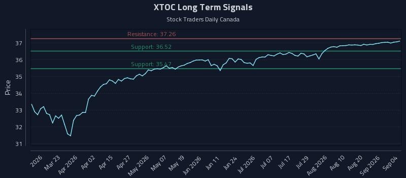 XTOC Long Term Analysis for September 5 2026 XTOC Long Term Analysis for September 5 2026