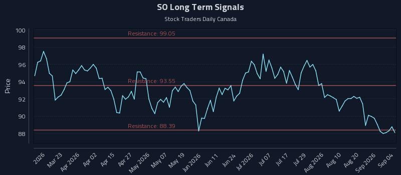 SO Long Term Analysis for September 5 2026