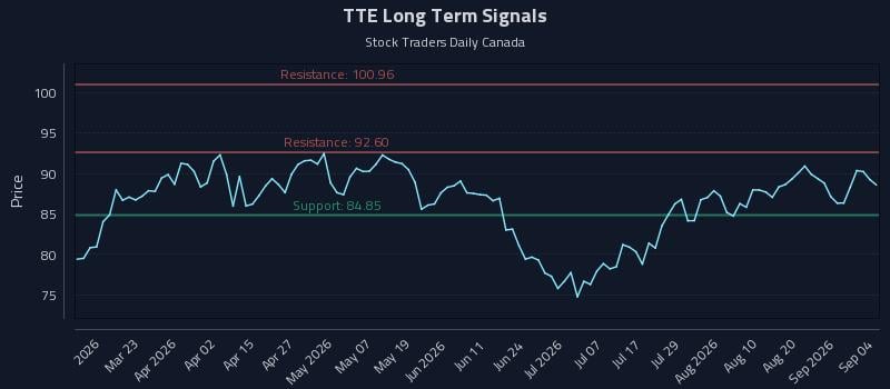 TTE Long Term Analysis for September 5 2026 TTE Long Term Analysis for September 5 2026