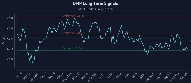 DFIP Long Term Analysis for September 5 2026 DFIP Long Term Analysis for September 5 2026
