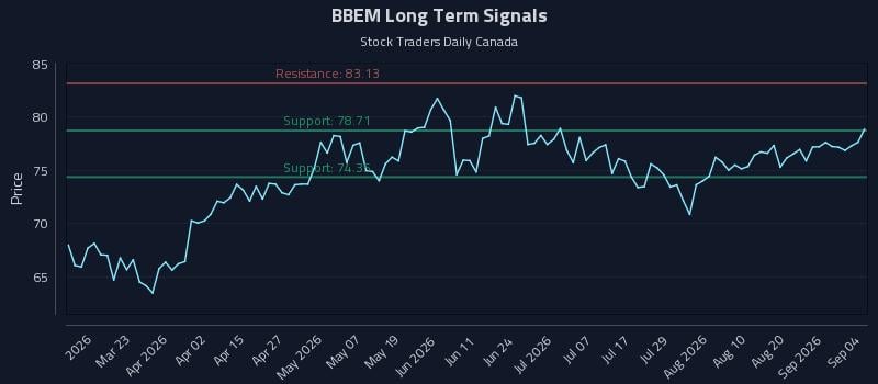 BBEM Long Term Analysis for September 6 2026 BBEM Long Term Analysis for September 6 2026