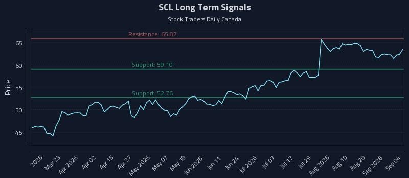 SCL Long Term Analysis for September 6 2026 SCL Long Term Analysis for September 6 2026