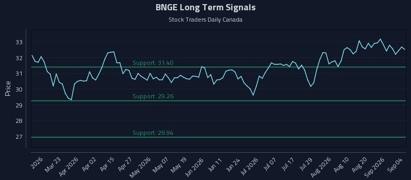 BNGE Long Term Analysis for September 6 2026 BNGE Long Term Analysis for September 6 2026