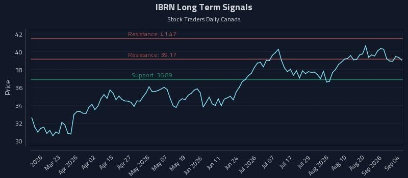 IBRN Long Term Analysis for September 6 2026 IBRN Long Term Analysis for September 6 2026