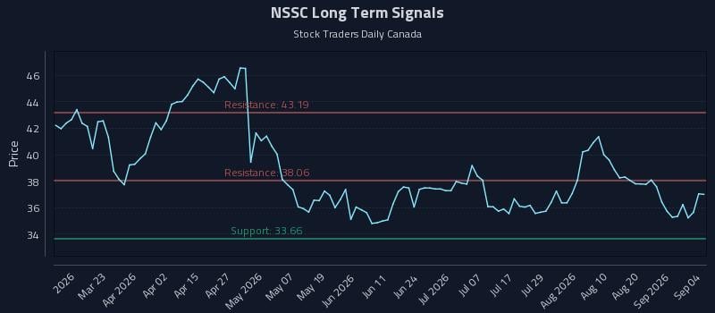 NSSC Long Term Analysis for September 6 2026