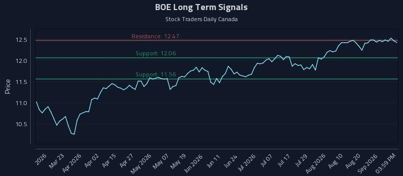 BOE Long Term Analysis for September 6 2026 BOE Long Term Analysis for September 6 2026